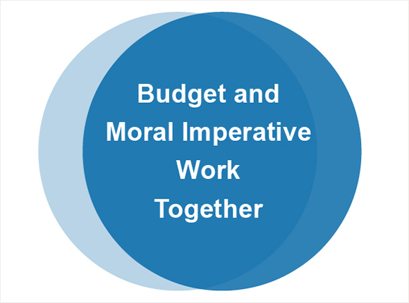 Budget and Moral Imperative work Together