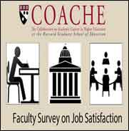 COACHE Faculty Survey