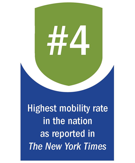 Lehman College Ranked No.4 in Mobility Rate for Students in the U.S.