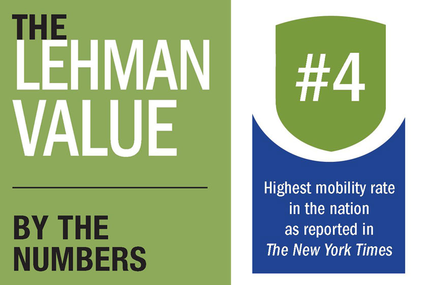 Graphic representing the Lehman Value