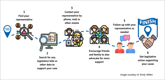 Civic Action Process Image