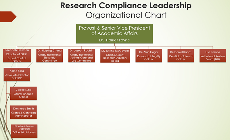Research Regulatory Compliance & Ethics - Contact Us - Lehman College