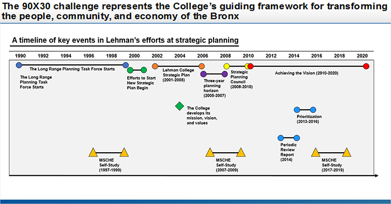 2007-2009 Undergraduate Bulletin (Updated as  - Lehman College